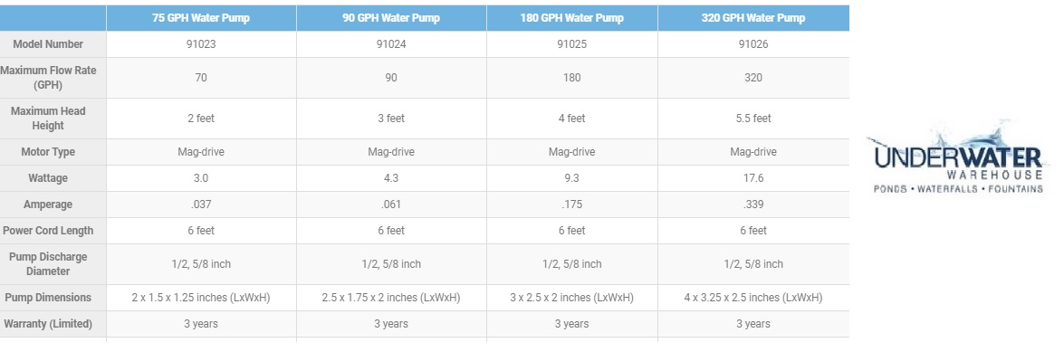 aquacape-stat-pumps.jpg