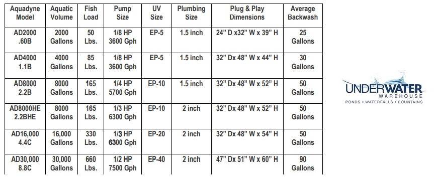 aquadyne-specs.jpg