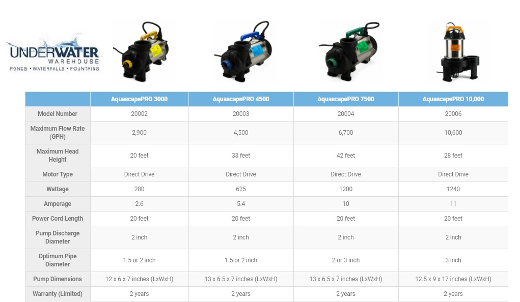 aquascapepro-pumps.jpg