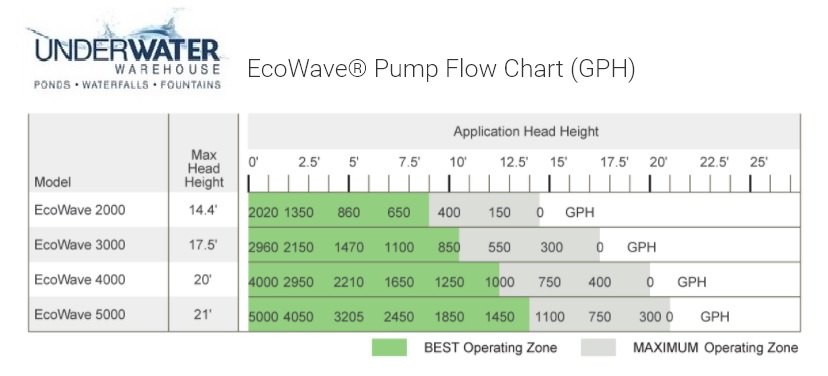 as-ecowave-specs.jpg