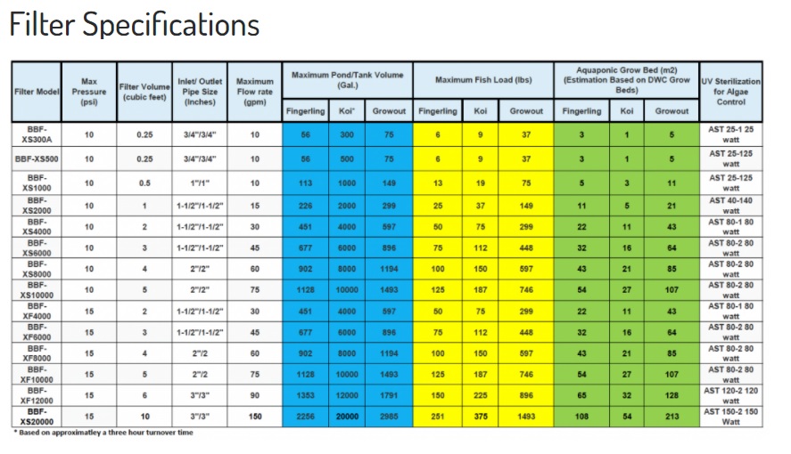 ast-specifications.jpg