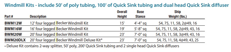 becker-windmill-spec-table.jpg