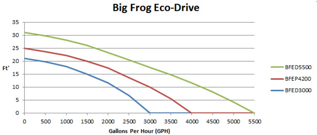 bigfrog-eco.jpg