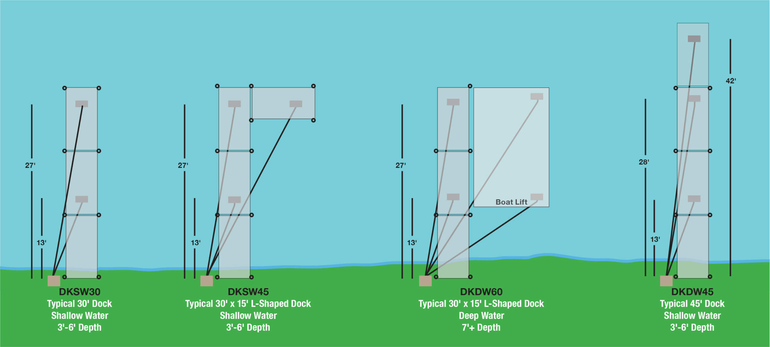 dksw30-dksw45-dkdw60-dkdw45-dockillustrations-scaled.jpg