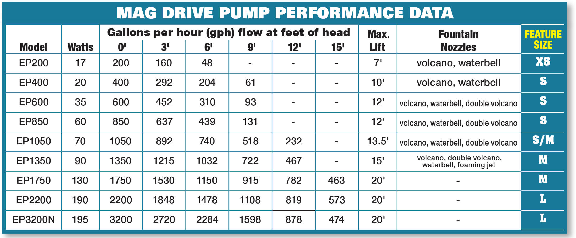 ep-magdrivepump-performancedata-chart.jpg