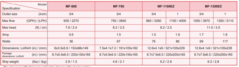 matala-specs.jpg