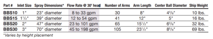 nozzle-sphere-specs.jpg