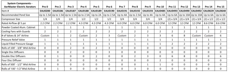 ows-electric-specs.jpg