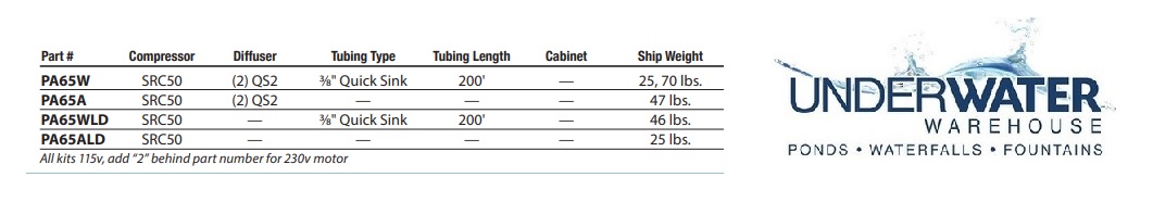 pa65-kits.jpg