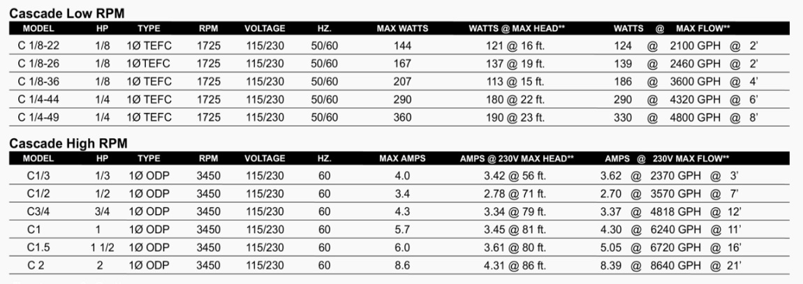 performancepro-specs.jpg