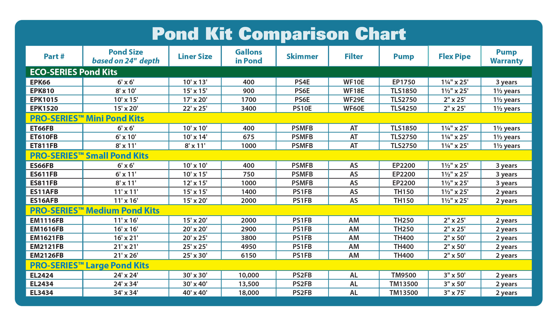 pondkit-comparisonchart.jpg