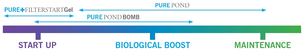 pure-productusagechart.jpg