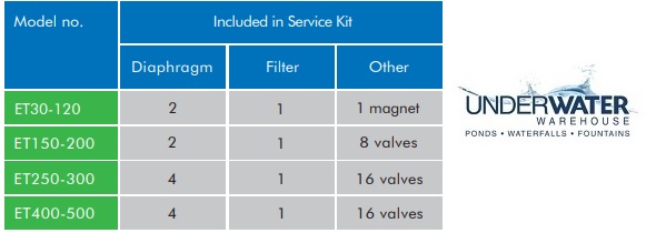 servicekit.jpg