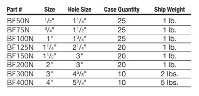 specs-bulkhead.jpg