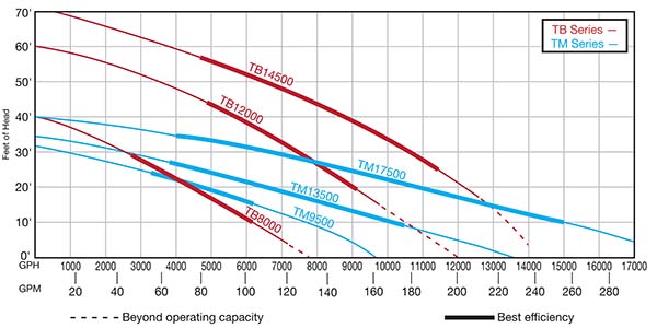 tmandtb-pump-flow-chart-largetxt.jpg