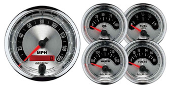 ATM1202 A/M 5-Piece Gauge Kit 