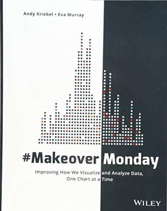 #makeovermonday: Improving How We Visualize and Analyze Data, One Chart at a Time