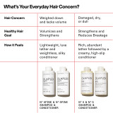 Olaplex No.5 Fine Bond Maintenance Conditioner 250ml