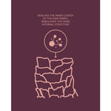 NAK K.Revive Peptide Leave-In Power Mask 80ml