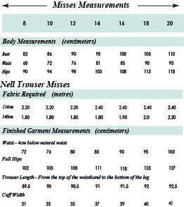 Sewing Patterns | Sew Me Something | Fabric Godmother