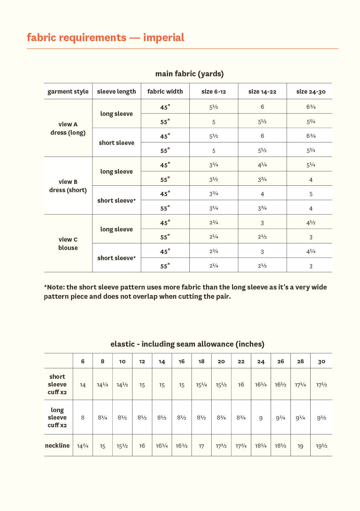 fg-lisi-web-pages-fabric-requirements-imperial.jpg fg-lisi-web-pages-fabric-requirements-imperial.jpg