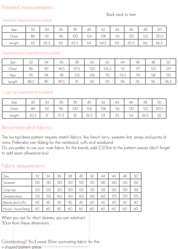 isa-charts.png