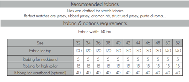 jules-adults-fabric-requirements.png