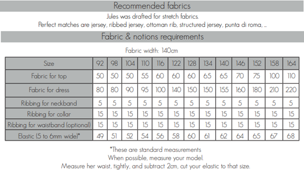 jules-kids-fabric-requirements.png