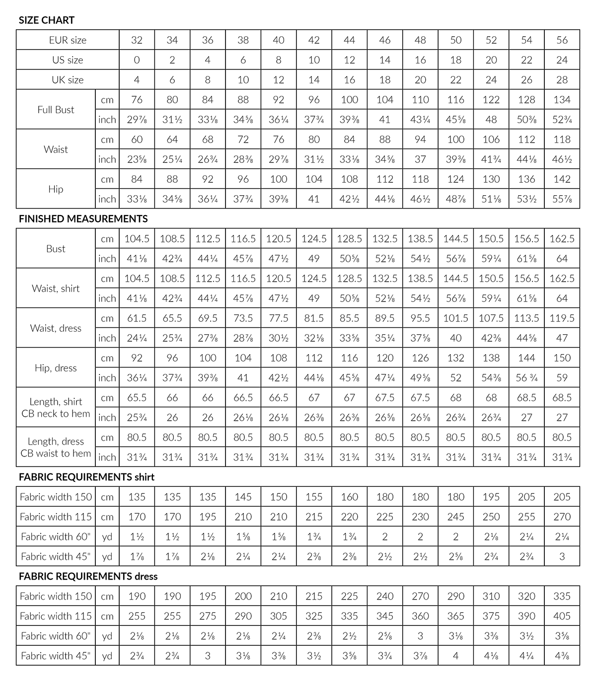 silmu-charts.png