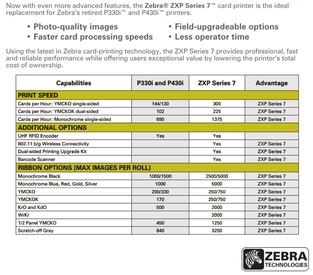 Zebra ZXP7 ID Card Printer, Z71-000C0000US00