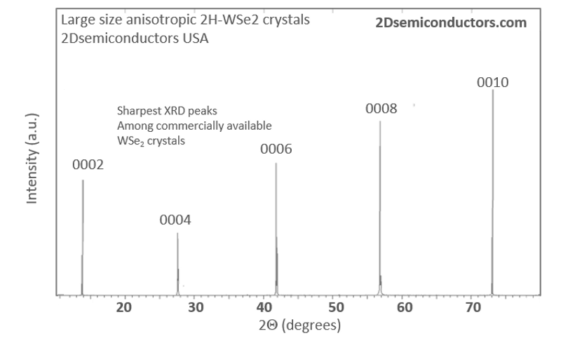 WSe2 2D p‐type semiconductor‐based electronic devices for