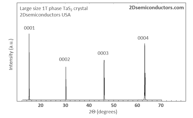 1t-phase-tas2-xrd.png