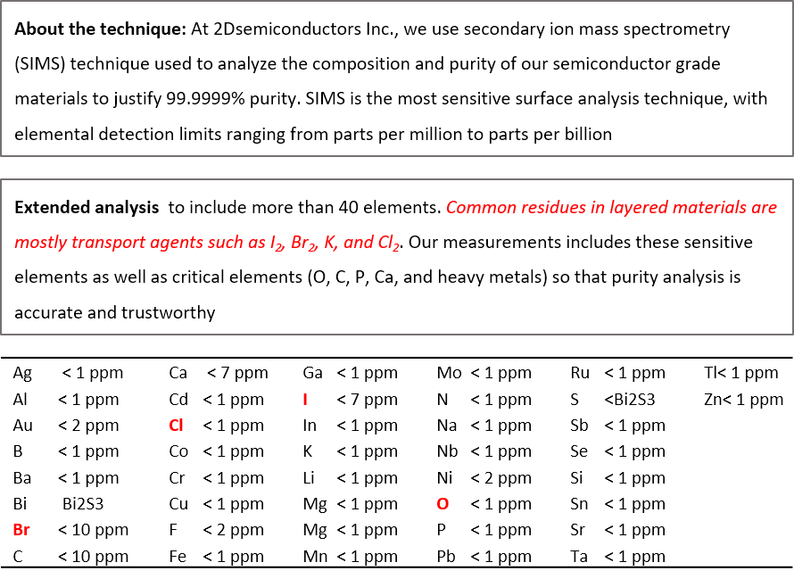 bi2s3-purity-analysis-by-sims.png