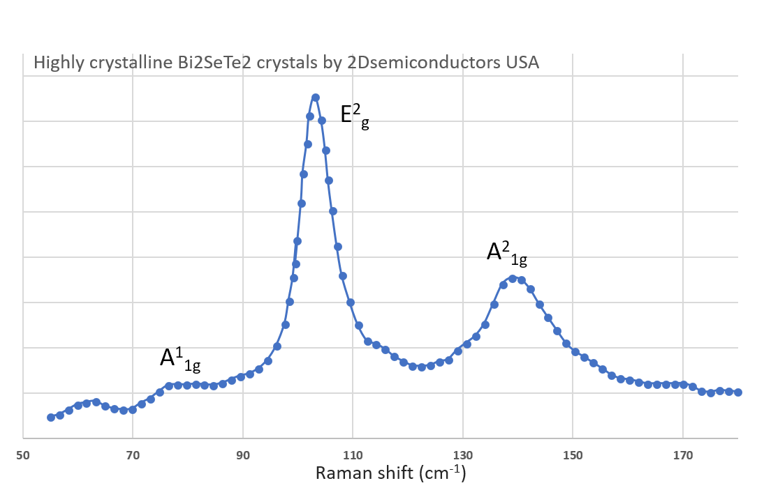 bi2sete2-raman-spectrum-ii.png