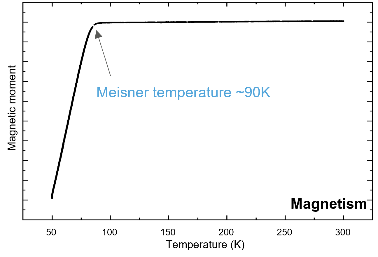 bscco-magnetism.png