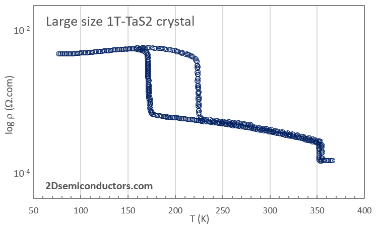 cdw-tas2-1t-phase.png