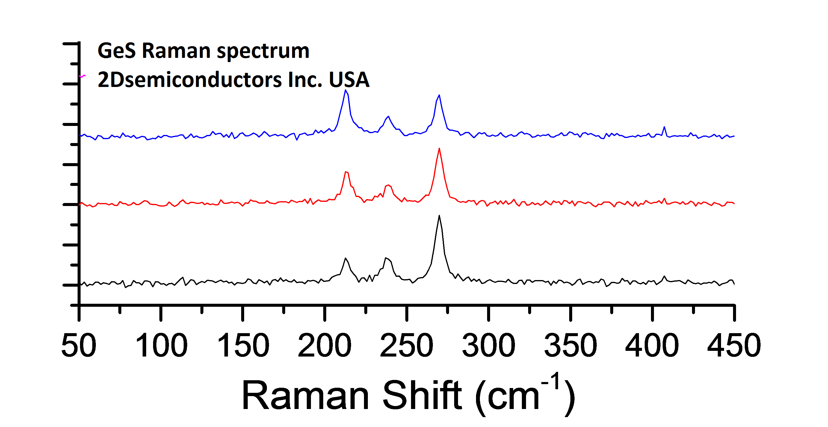 ges-raman.png