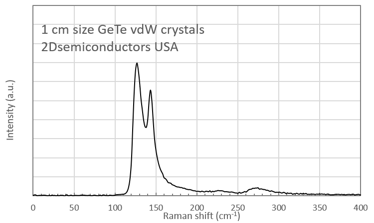 gete-raman-spectrum.png