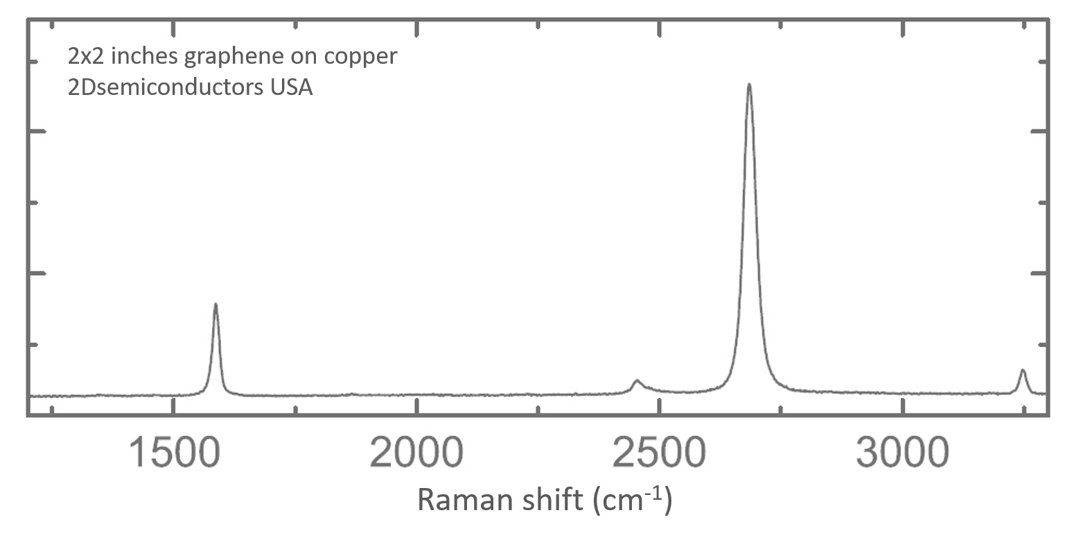 graphene-on-copper-raman.png