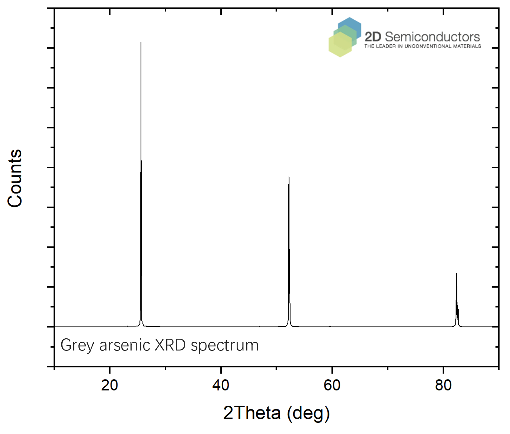 grey-arsenic-xrd-spectrum.png