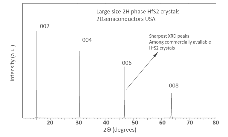 hfs2-xrd.png