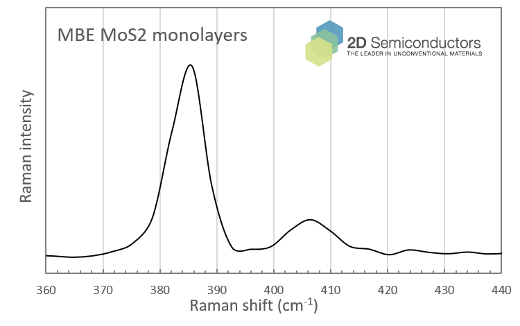 mbe-mos2-raman.png