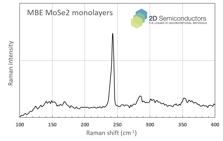 mbe-mose2-raman.png