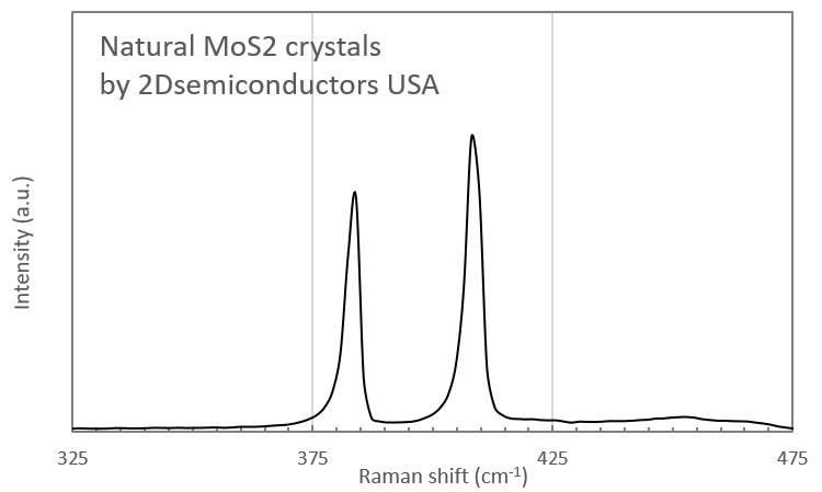 mos2-natural-raman.png