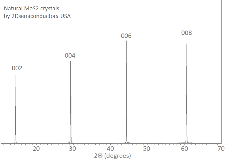 mos2-natural-xrd.png