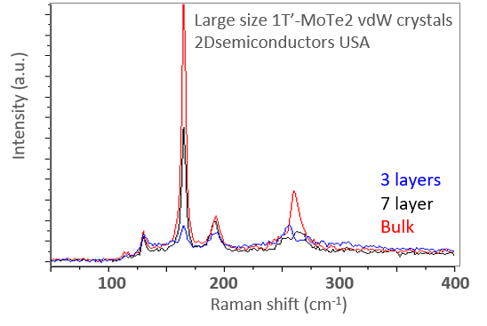 mote2-1t-phase-raman.png