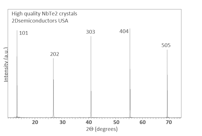 nbte2-xrd.png