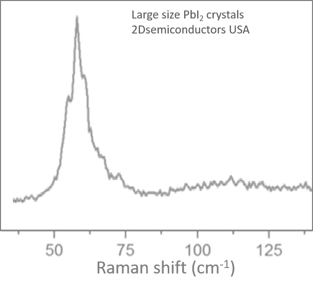 pbi2-raman.png