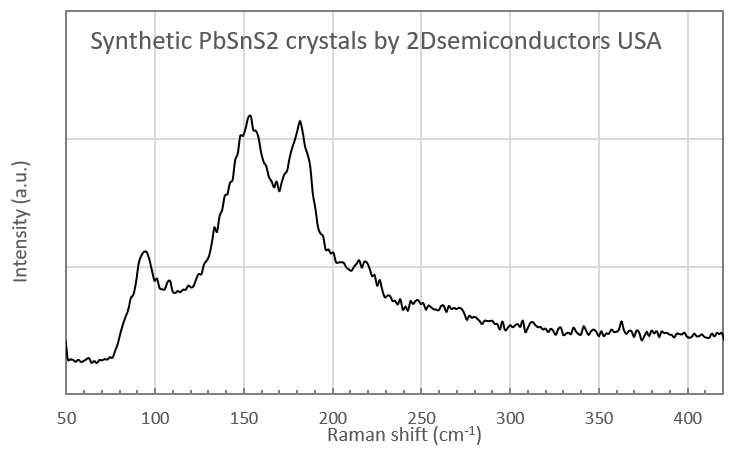 pbsns2-raman.png