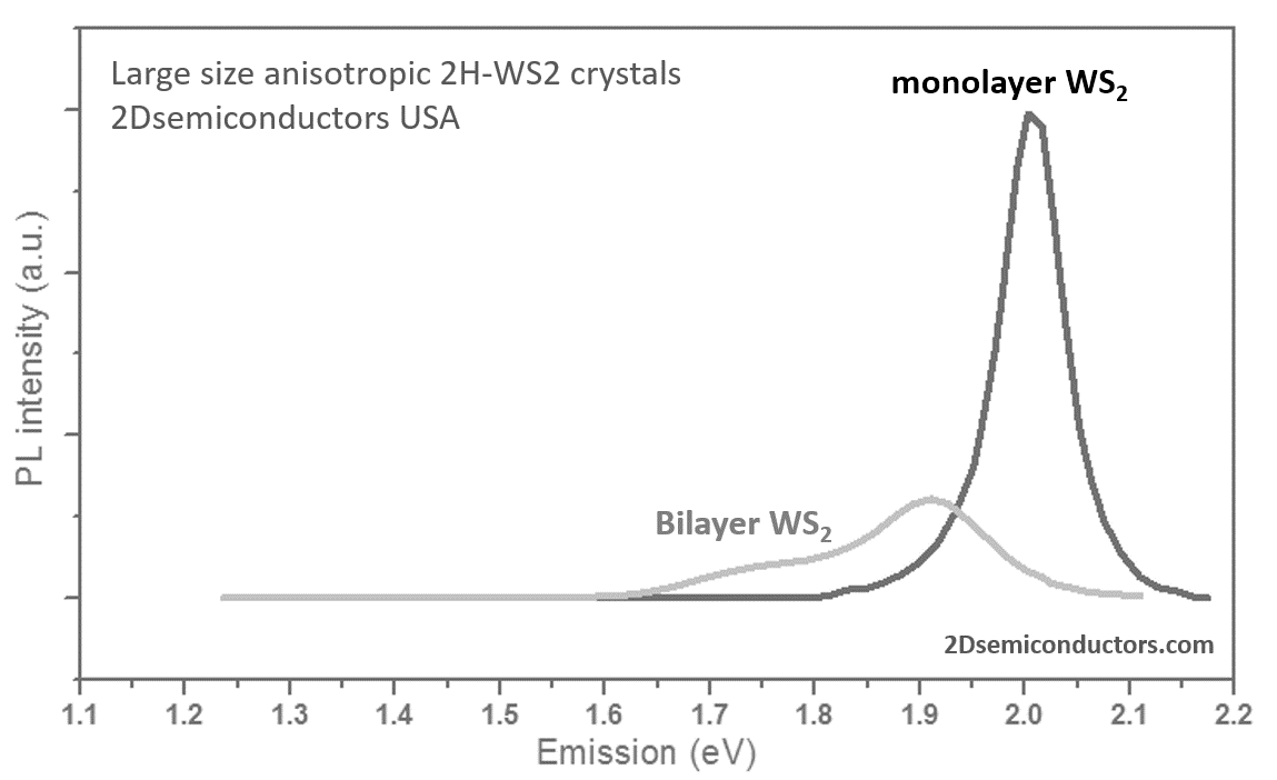 n-type WS2 Crystal